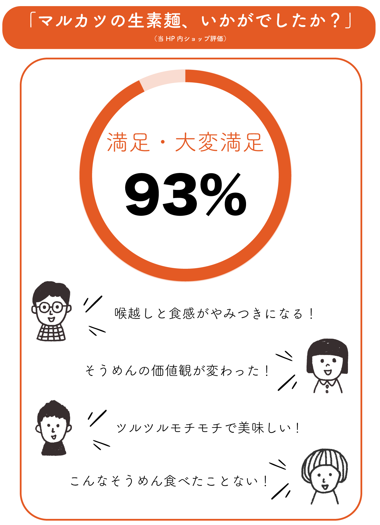 満足後に関するグラフ